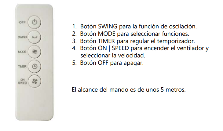 Botones del Mando